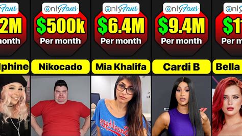 top ten onlyfans|The 10 top celebrity earners on OnlyFans, ranked